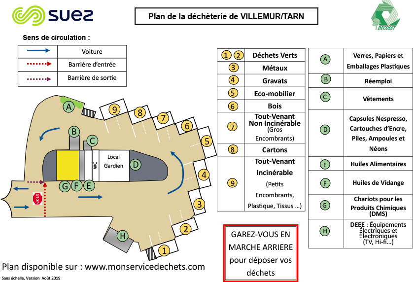 Plan de la déchèterie de Villemur-sur-Tarn indiquant le sens de circulation, les emplacements pour les différents types de déchets (verts, métaux, gravats, bois, encombrants, huiles, etc.) et un message rappelant aux usagers de se garer en marche arrière pour déposer leurs déchets.
